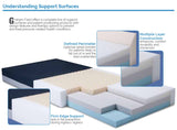 Senior Care Foam Mattress Lumex LS150